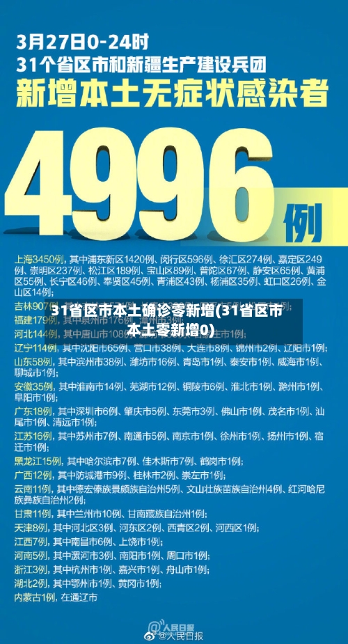 31省区市本土确诊零新增(31省区市本土零新增0)