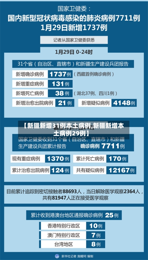 【新疆新增31例本土病例,新疆新增本土病例29例】
