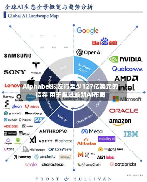 Alphabet拟发行至少127亿美元的债券 用于推进最新AI布局