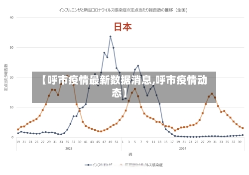【呼市疫情最新数据消息,呼市疫情动态】