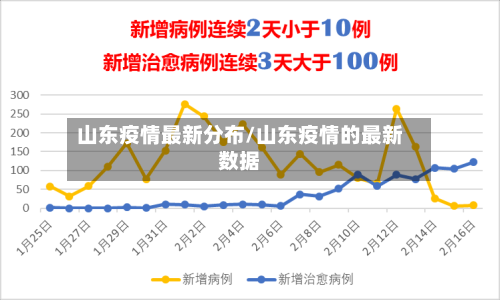 山东疫情最新分布/山东疫情的最新数据