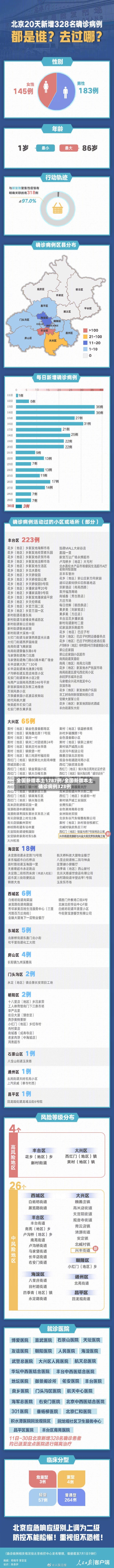 全国新增本土1787例/全国新增本土确诊病例328例