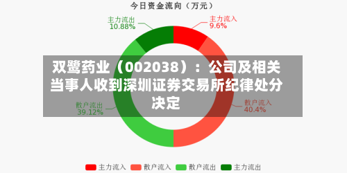 双鹭药业（002038）：公司及相关当事人收到深圳证券交易所纪律处分决定