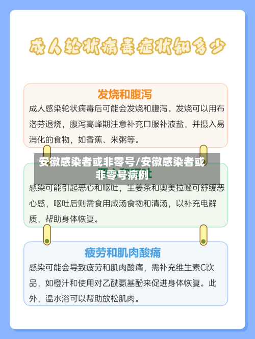 安徽感染者或非零号/安徽感染者或非零号病例