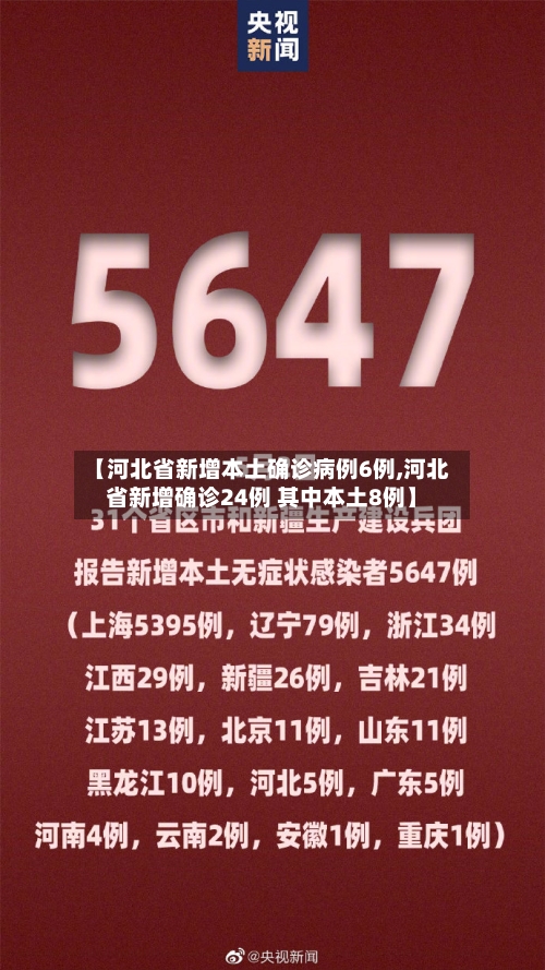 【河北省新增本土确诊病例6例,河北省新增确诊24例 其中本土8例】
