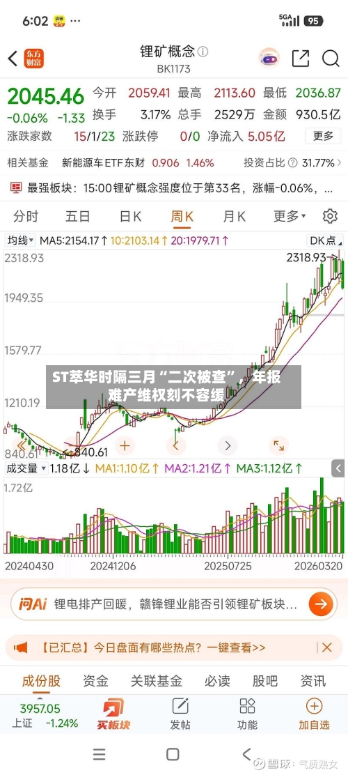ST萃华时隔三月“二次被查”，年报难产维权刻不容缓