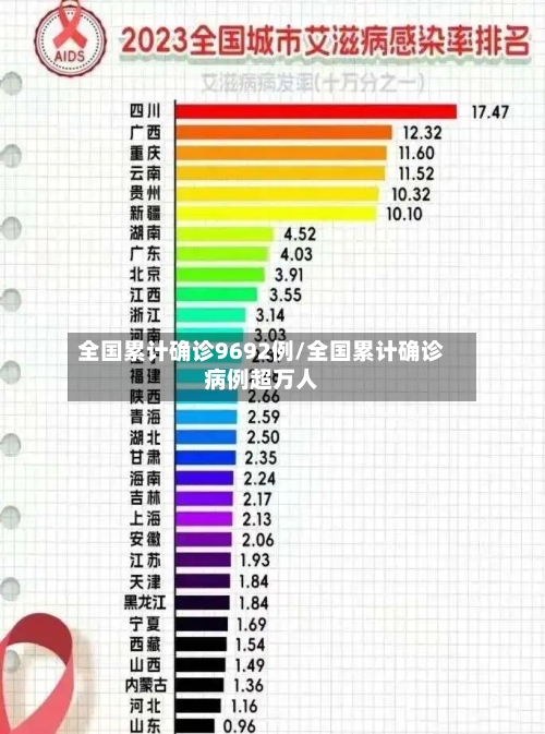 全国累计确诊9692例/全国累计确诊病例超万人