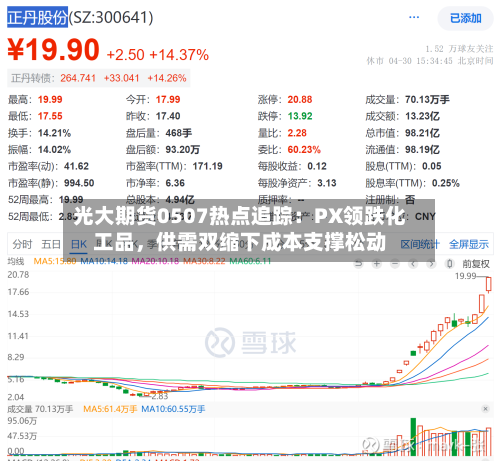 光大期货0507热点追踪：PX领跌化工品，供需双缩下成本支撑松动