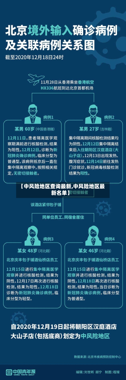 【中风险地区查询最新,中风险地区最新名单】