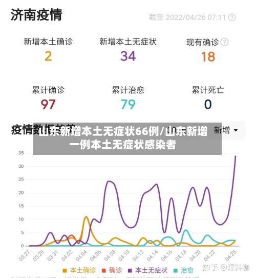 山东新增本土无症状66例/山东新增一例本土无症状感染者