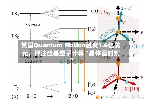 英国Quantum Motion融资1.6亿美元，押注硅基量子计算“晶体管时刻”