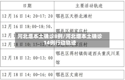 河北增本土确诊8例/河北增本土确诊14例行动轨迹