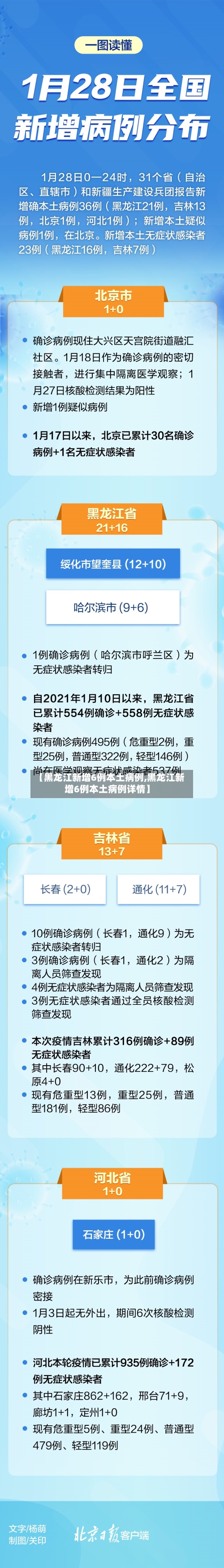 【黑龙江新增6例本土病例,黑龙江新增6例本土病例详情】