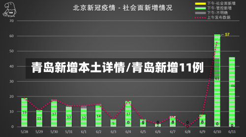 青岛新增本土详情/青岛新增11例
