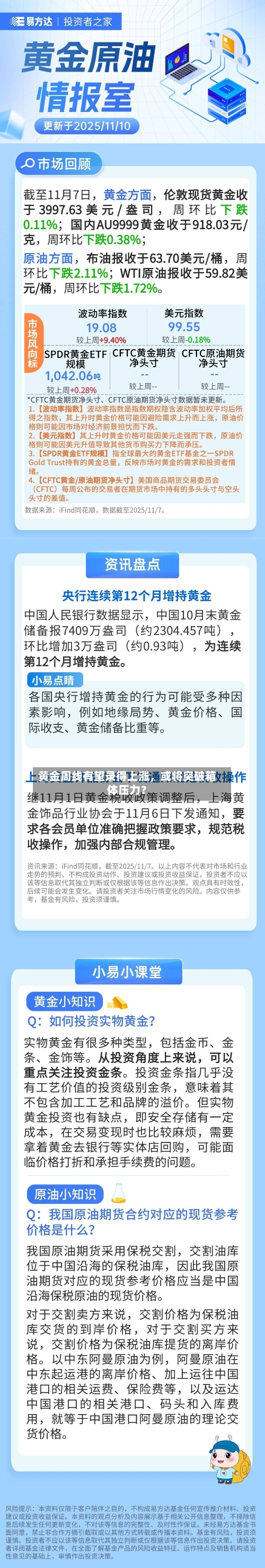 黄金周线有望录得上涨，或将突破箱体压力？