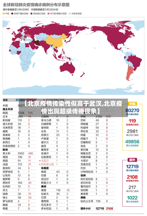 【北京疫情传染性似高于武汉,北京疫情出现超级传播现象】