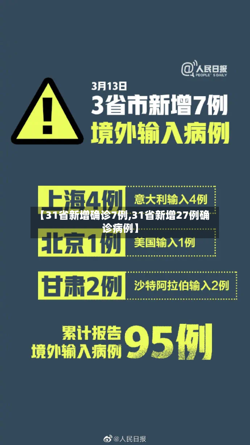 【31省新增确诊7例,31省新增27例确诊病例】
