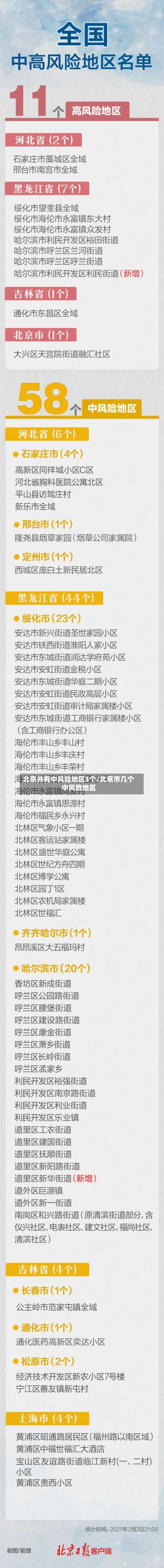 北京共有中风险地区3个/北京市几个中风险地区