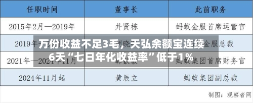 万份收益不足3毛，天弘余额宝连续6天“七日年化收益率”低于1％