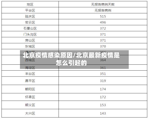 北京疫情感染原因/北京最新疫情是怎么引起的