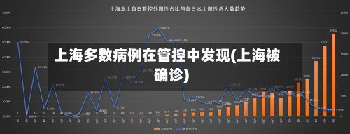 上海多数病例在管控中发现(上海被确诊)