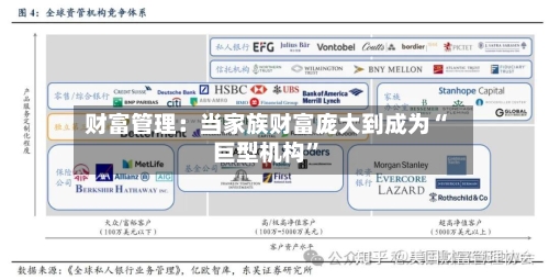 财富管理：当家族财富庞大到成为“巨型机构”