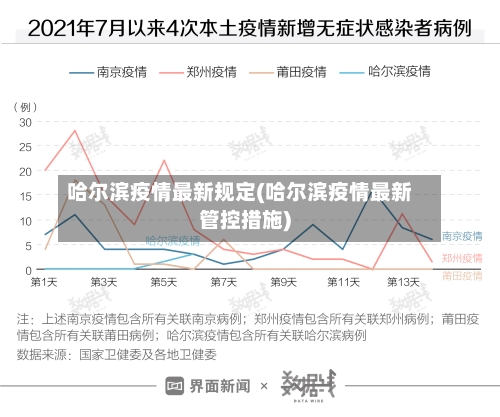 哈尔滨疫情最新规定(哈尔滨疫情最新管控措施)