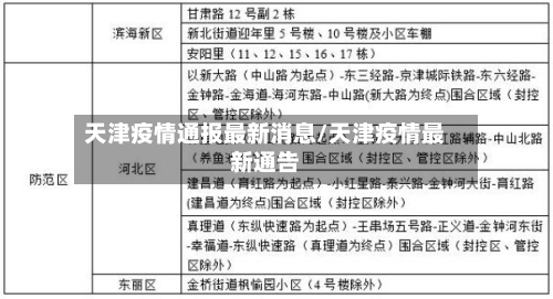 天津疫情通报最新消息/天津疫情最新通告