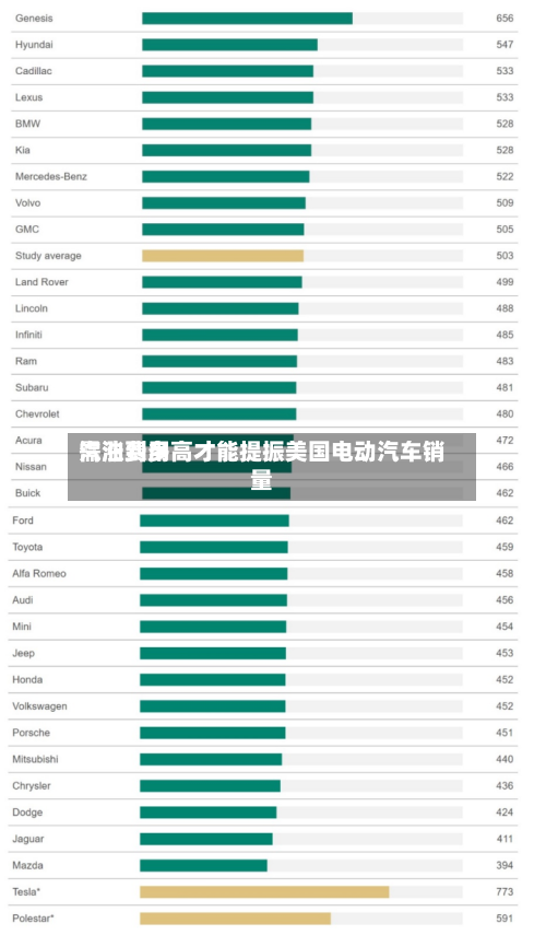 汽油费用需涨到多高才能提振美国电动汽车销量