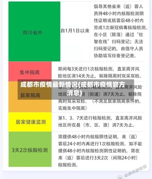 成都市疫情最新情况(成都市疫情官方消息)