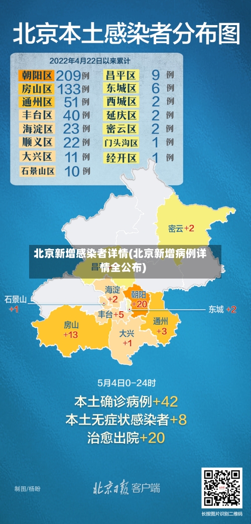 北京新增感染者详情(北京新增病例详情全公布)