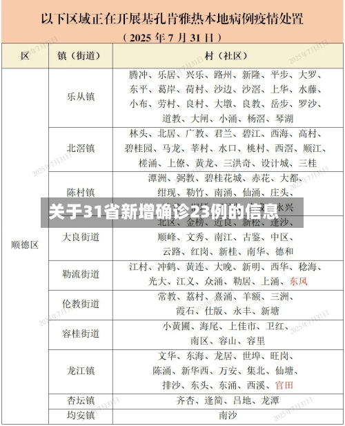 关于31省新增确诊23例的信息