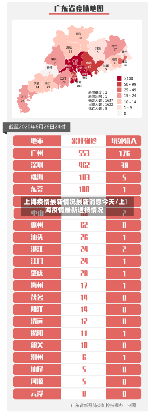 上海疫情最新情况最新消息今天/上海疫情最新通报情况