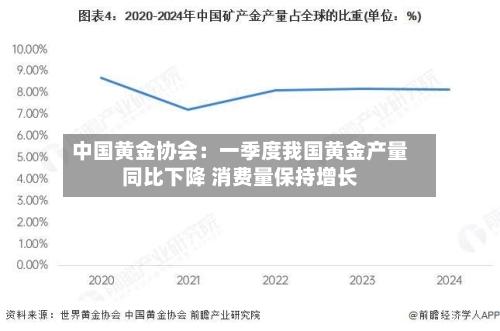 中国黄金协会：一季度我国黄金产量同比下降 消费量保持增长