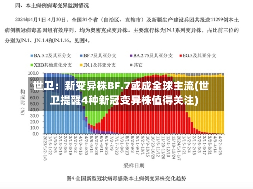 世卫：新变异株BF.7或成全球主流(世卫提醒4种新冠变异株值得关注)
