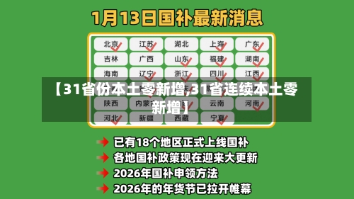 【31省份本土零新增,31省连续本土零新增】