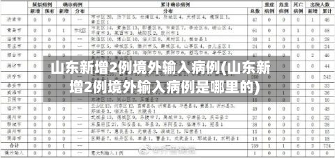 山东新增2例境外输入病例(山东新增2例境外输入病例是哪里的)