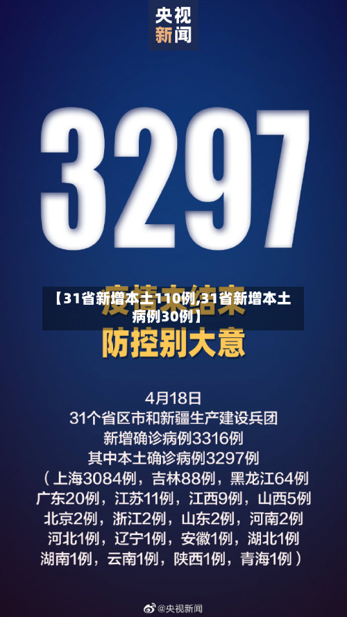 【31省新增本土110例,31省新增本土病例30例】