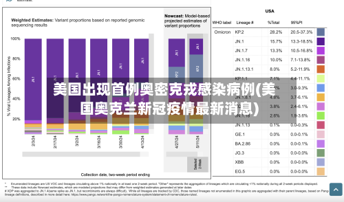 美国出现首例奥密克戎感染病例(美国奥克兰新冠疫情最新消息)