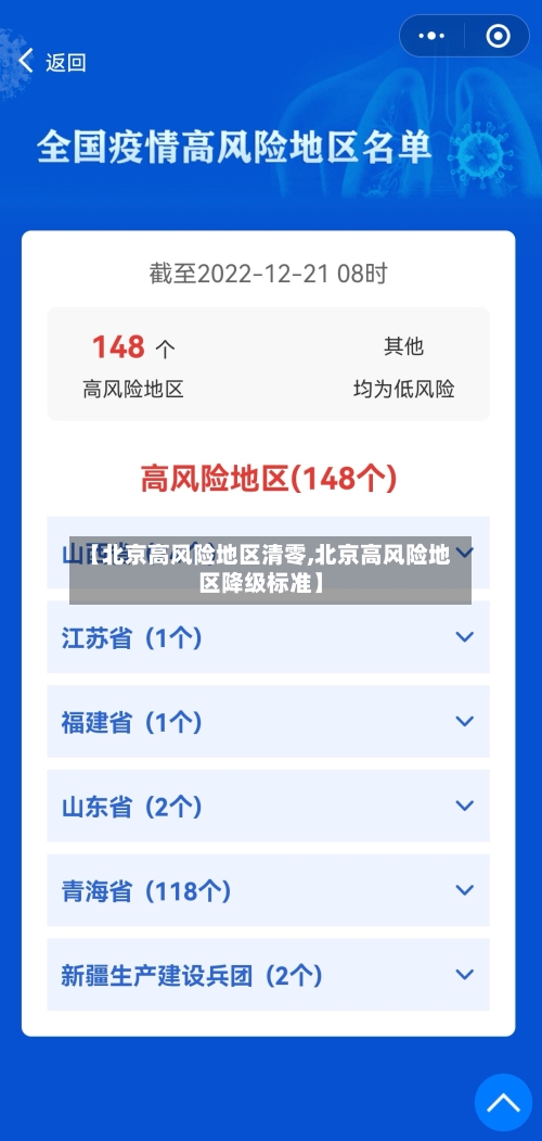 【北京高风险地区清零,北京高风险地区降级标准】