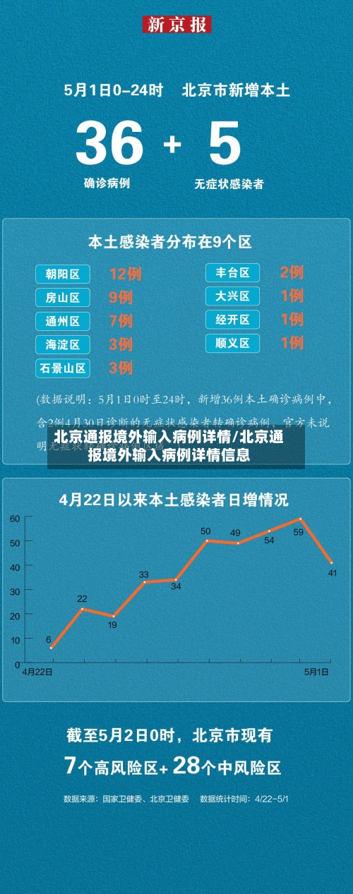北京通报境外输入病例详情/北京通报境外输入病例详情信息