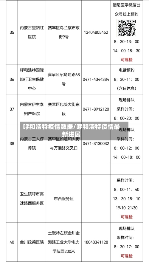 呼和浩特疫情数据/呼和浩特疫情最新进展