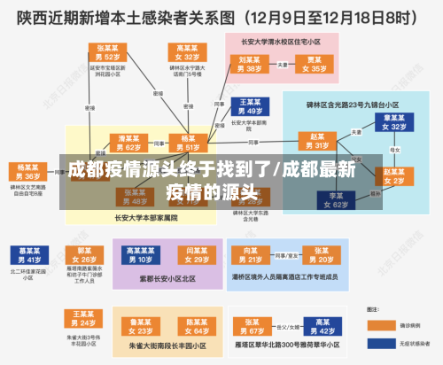 成都疫情源头终于找到了/成都最新疫情的源头