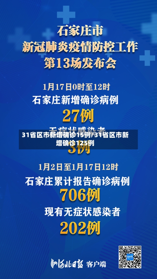 31省区市新增确诊15例/31省区市新增确诊125例