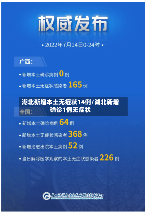 湖北新增本土无症状14例/湖北新增确诊1例无症状