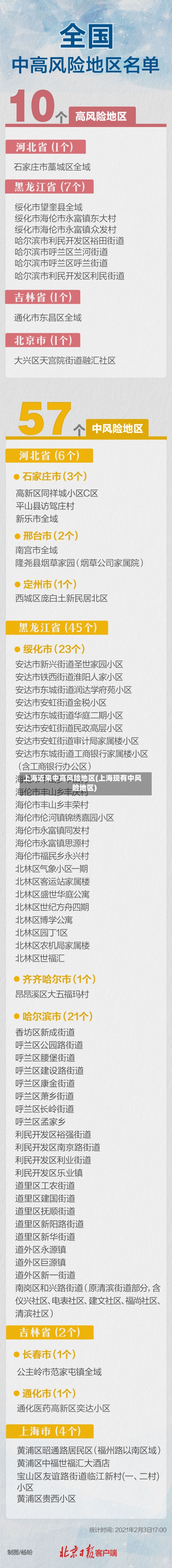 上海近来中高风险地区(上海现有中风险地区)