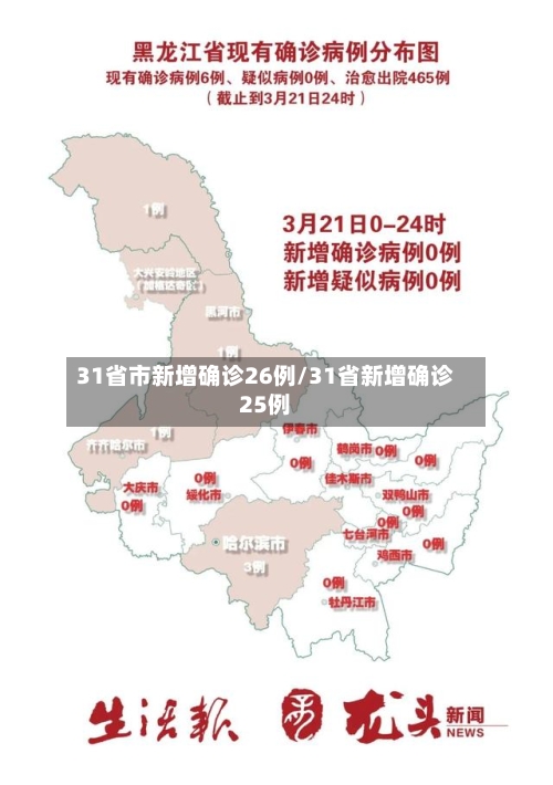 31省市新增确诊26例/31省新增确诊25例