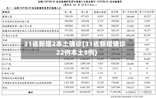 31省新增2本土确诊(31省新增确诊22例本土8例)