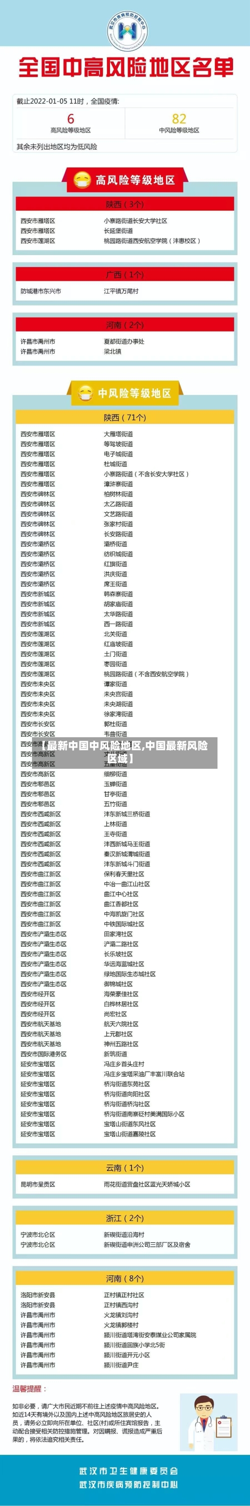 【最新中国中风险地区,中国最新风险区域】