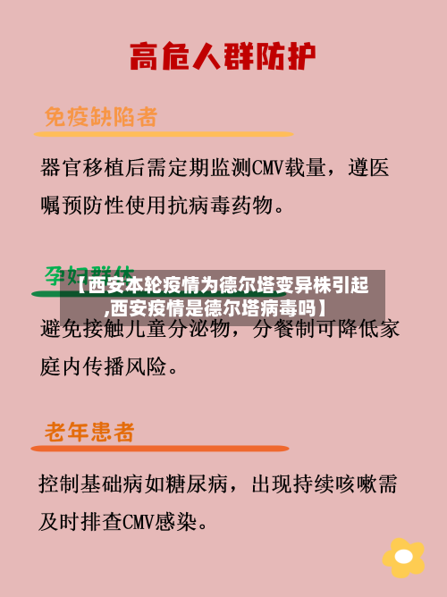 【西安本轮疫情为德尔塔变异株引起,西安疫情是德尔塔病毒吗】